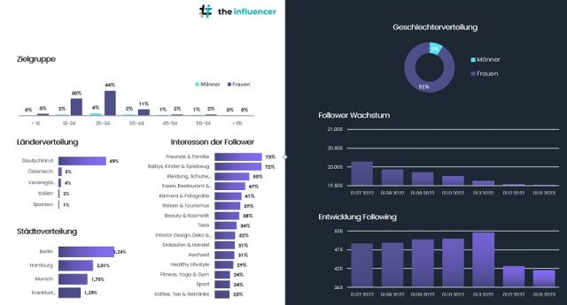 All About Influencer Marketing: Woran erkenne ich einen guten Influencer?